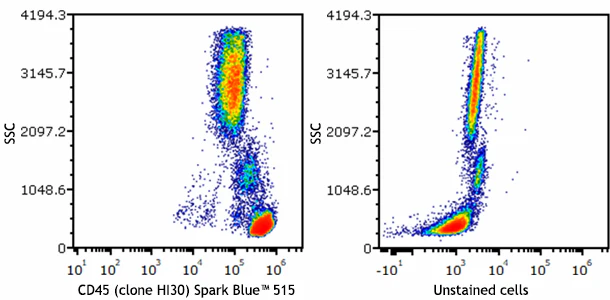 Spark Blueâ„¢ 515 anti-human CD45
