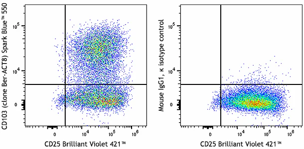 Spark Blue™ 550 anti-human CD103 (Integrin αE)