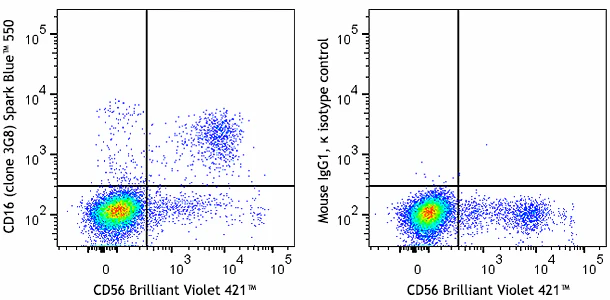 Spark Blue™ 550 anti-human CD16