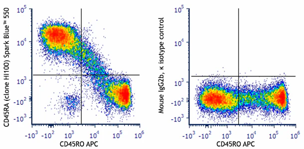Spark Blue™ 550 anti-human CD45RA