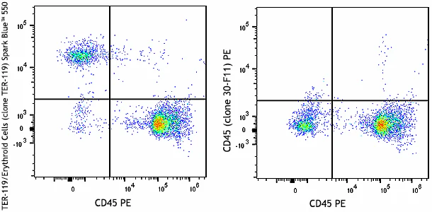 Spark Blueâ„¢ 550 anti-mouse TER-119/Erythroid Cells