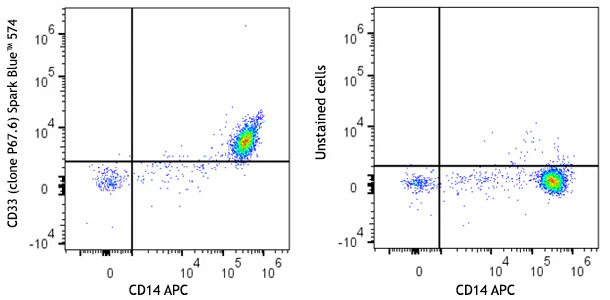 Spark Blue™ 574 anti-human CD33