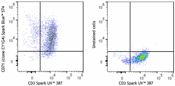 Spark Blueâ„¢ 574 anti-human CD71 - Image 2
