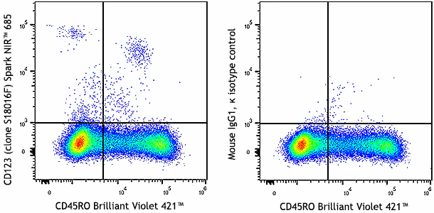 Spark NIR™ 685 anti-human CD123