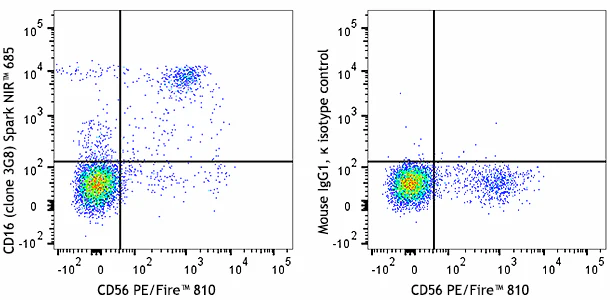 Spark NIRâ„¢ 685 anti-human CD16