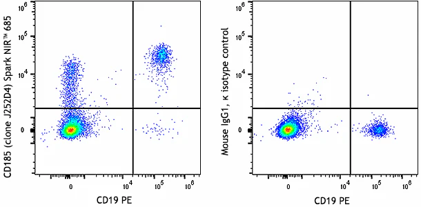 Spark NIR™ 685 anti-human CD185 (CXCR5)