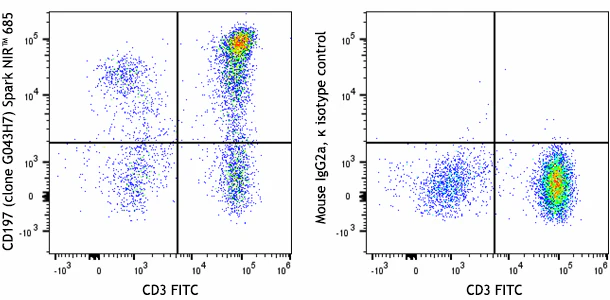 Spark NIR™ 685 anti-human CD197 (CCR7)