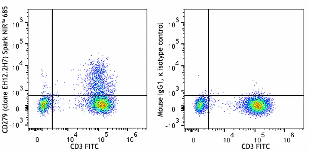 Spark NIR™ 685 anti-human CD279 (PD-1)