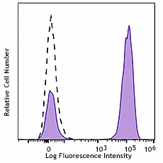 Spark NIR™ 685 anti-human CD3