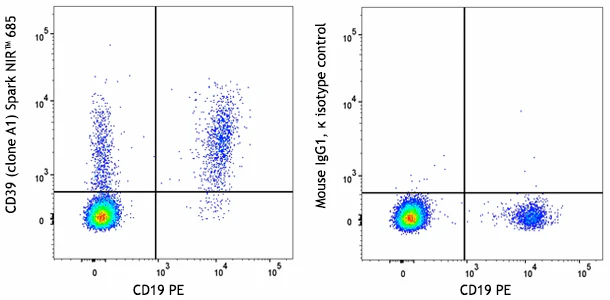 Spark NIR™ 685 anti-human CD39