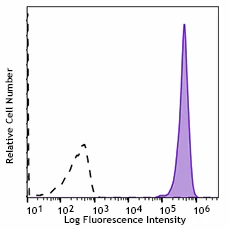Spark NIR™ 685 anti-human CD45