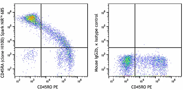 Spark NIR™ 685 anti-human CD45RA