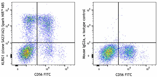 Spark NIR™ 685 anti-human KLRG1 (MAFA)