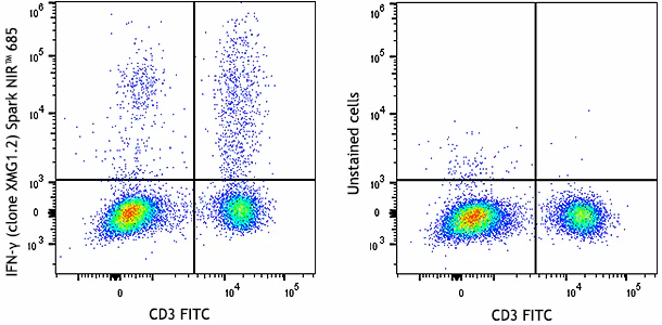 Spark NIR™ 685 anti-mouse IFN-γ