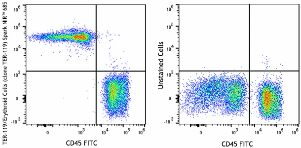 Spark NIRâ„¢ 685 anti-mouse TER-119/Erythroid Cells