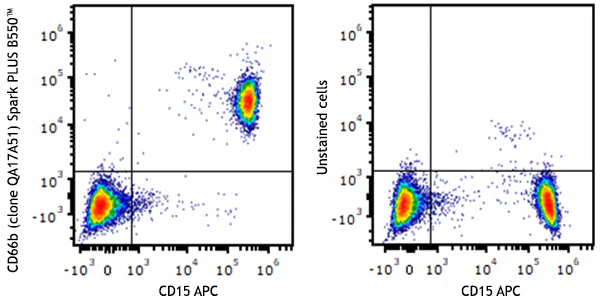 Spark PLUS B550™ anti-human CD137 (4-1BB)