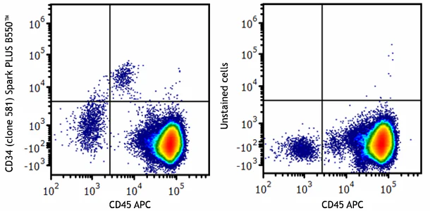 Spark PLUS B550™ anti-human CD34