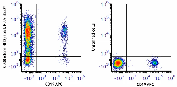 Spark PLUS B550™ anti-human CD38