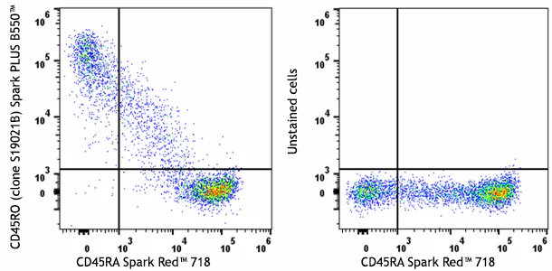 Spark PLUS B550™ anti-human CD45RO