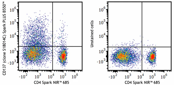 Spark PLUS B550™ anti-human CD66b Recombinant