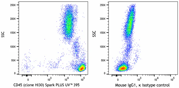 Spark PLUS UV™ 395 anti-human CD45 - Image 2