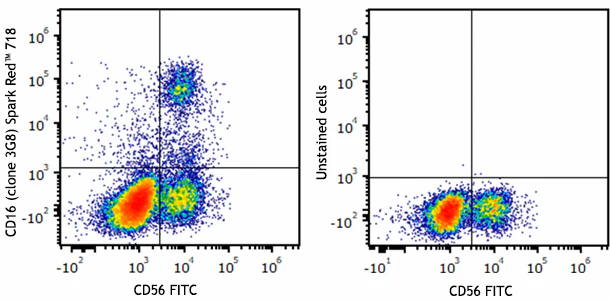Spark Red™ 718 anti-human CD16