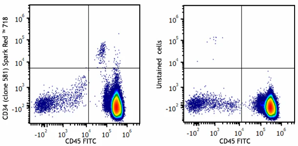 Spark Red™ 718 anti-human CD34