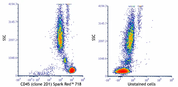 Spark Red™ 718 anti-human CD45