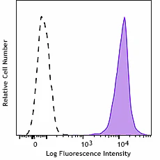 Spark UV™ 387 anti-human β2-microglobulin