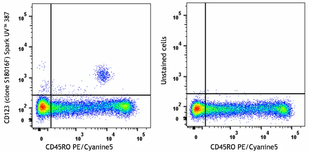 Spark UV™ 387 anti-human CD123