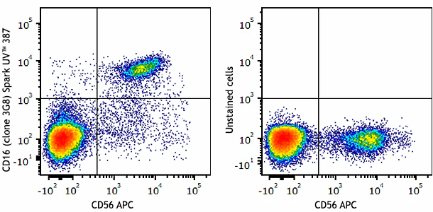 Spark UV™ 387 anti-human CD16