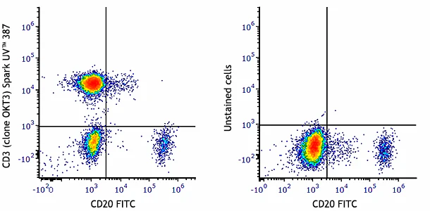 Spark UV™ 387 anti-human CD3