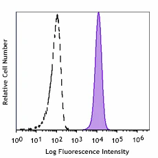 Spark UV™ 387 anti-human CD45
