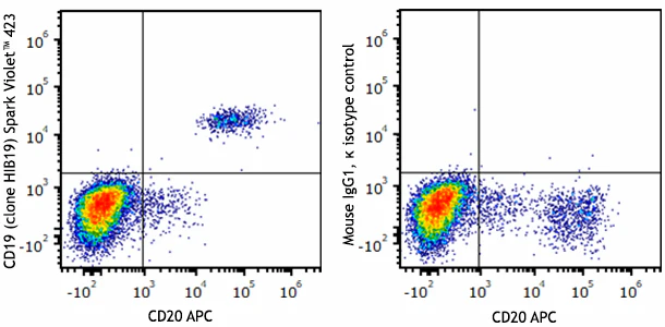 Spark Violet™ 423 anti-human CD19