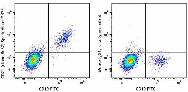 Spark Violet™ 423 anti-human CD21