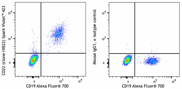 Spark Violet™ 423 anti-human CD22