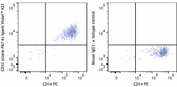Spark Violet™ 423 anti-human CD33