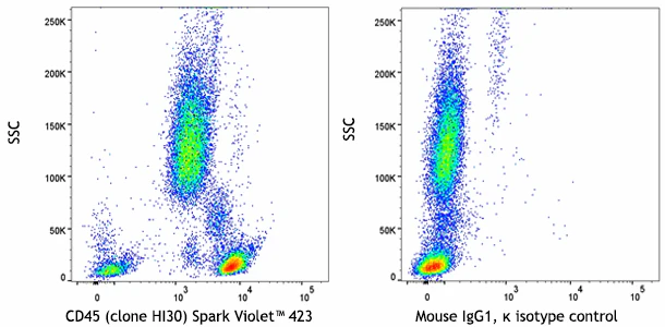 Spark Violet™ 423 anti-human CD45