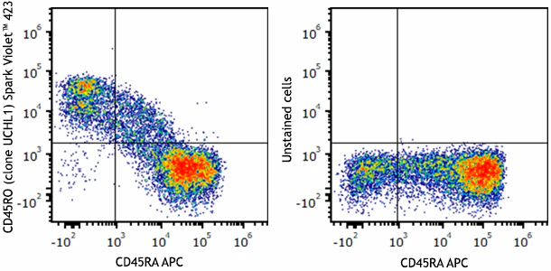 Spark Violet™ 423 anti-human CD45RO