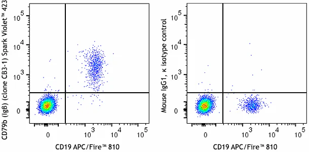 Spark Violet™ 423 anti-human CD79b (Igβ)