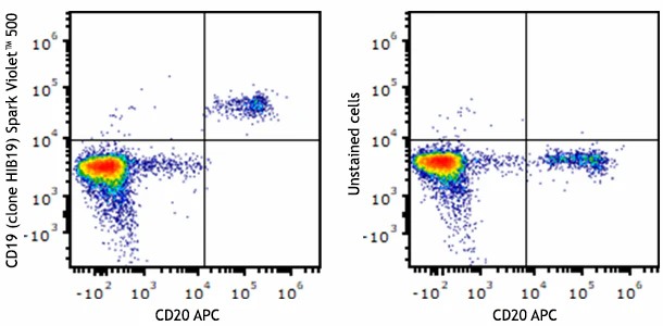 Spark Violet™ 500 anti-human CD19
