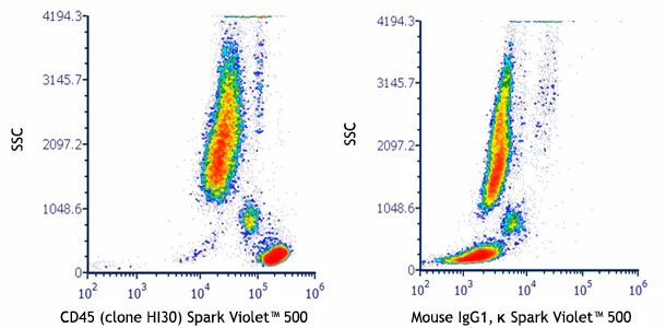 Spark Violet™ 500 anti-human CD45