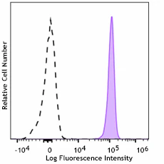 Spark Violet™ 538 anti-human CD15 (SSEA-1)