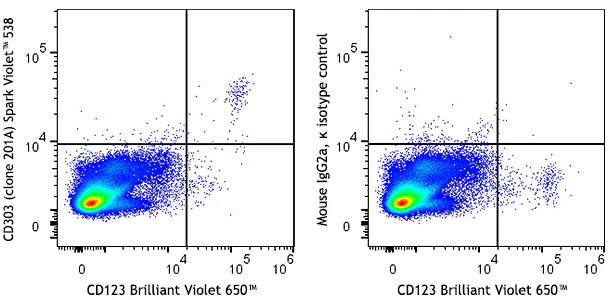 Spark Violet™ 538 anti-human CD303 (BDCA-2)