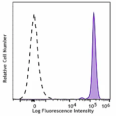 Spark Violet™ 538 anti-human CD45