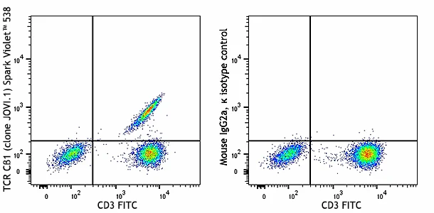 Spark Violet™ 538 anti-human TCR Cβ1