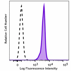 Spark Violet™ 538 anti-mouse CD45 Recombinant