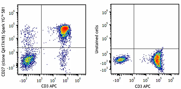 Spark YGâ„¢ 581 anti-human CD27 Recombinant