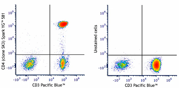 Spark YG™ 581 anti-human CD4