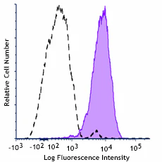 Spark YG™ 593 anti-human CD10 - Image 2